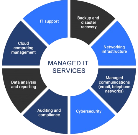 Whalley Systems | IT Support & Managed Services