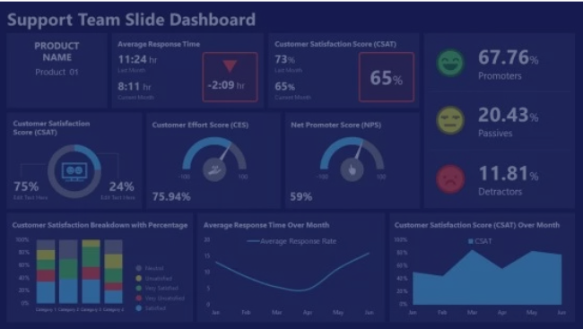 Remote Monitoring
